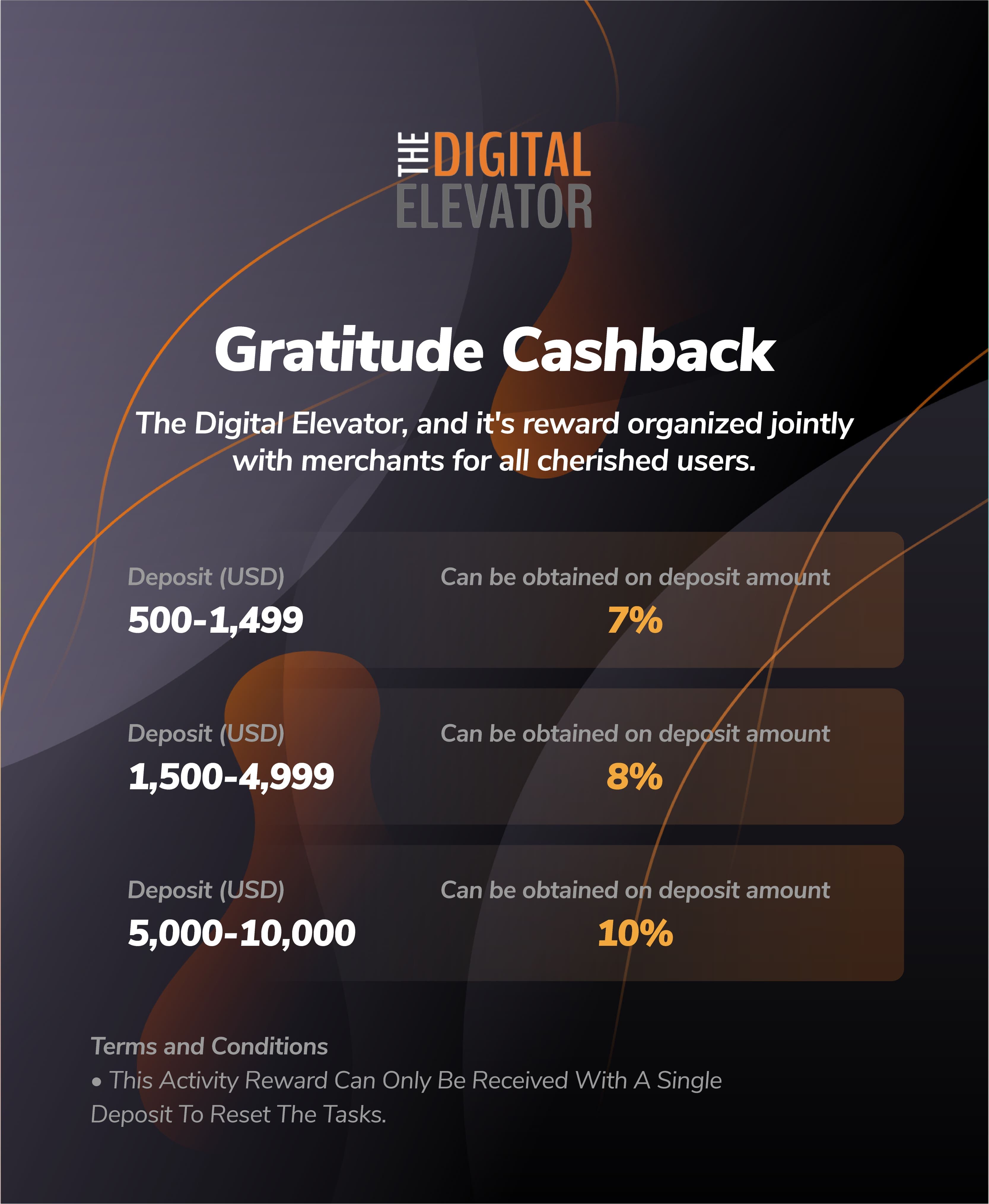 Cashback Event